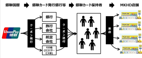 マツモトキヨシ 銀聯国際の送客プロモーションプラットフォームを採用 ネット通販情報満載の無料webマガジン Eczine イーシージン