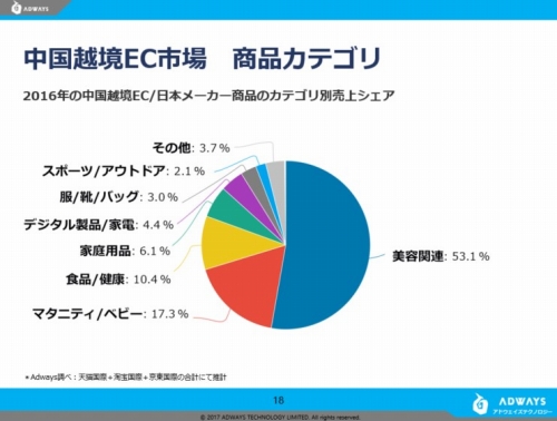 中国での日本製品のニーズは、インバウンド市場と似た傾向がある