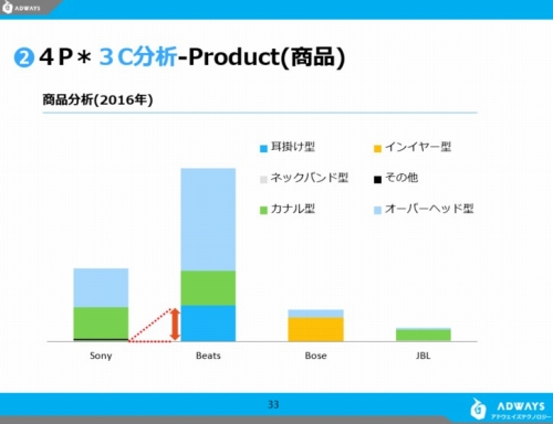 商品分析(2016年)