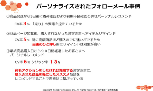 パーソナライズされたフォローメールが、CVを向上させる