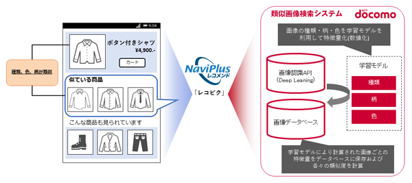 Ragtag Onlineが採用 ナビプラス 画像解析レコメンド 機能 レコピク を提供開始 ネット通販情報満載の無料webマガジン Eczine イーシージン