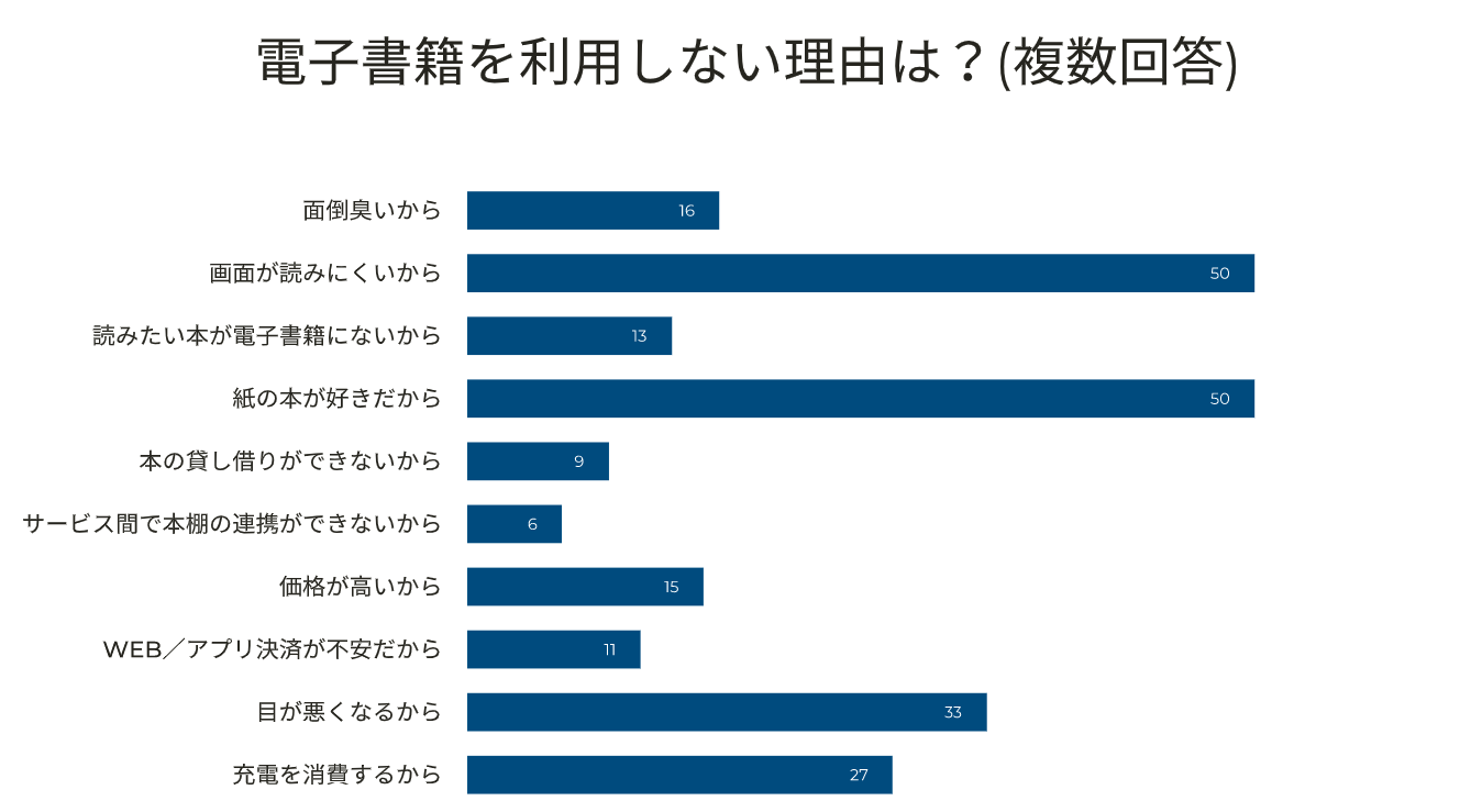 本 と 電子 販売 書籍