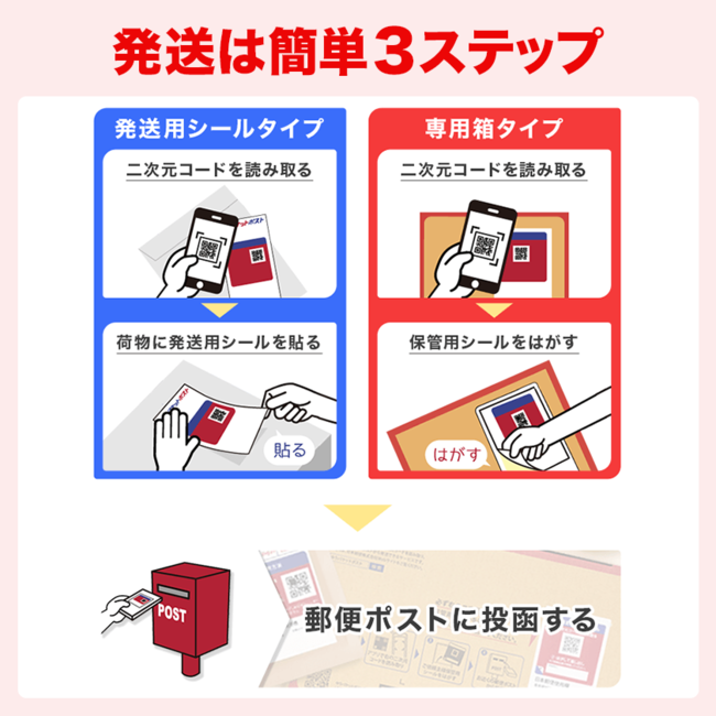 楽天と日本郵便、フリマアプリ「ラクマ」の配送サービスに「ゆう