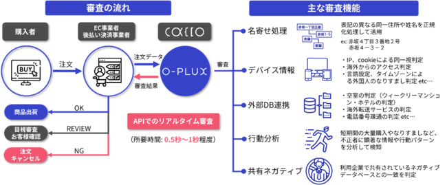 にしまる様、ご依頼分 注意】件名 「 【緊急】三菱UFJ银行制限のお知らせ 」 のメール
