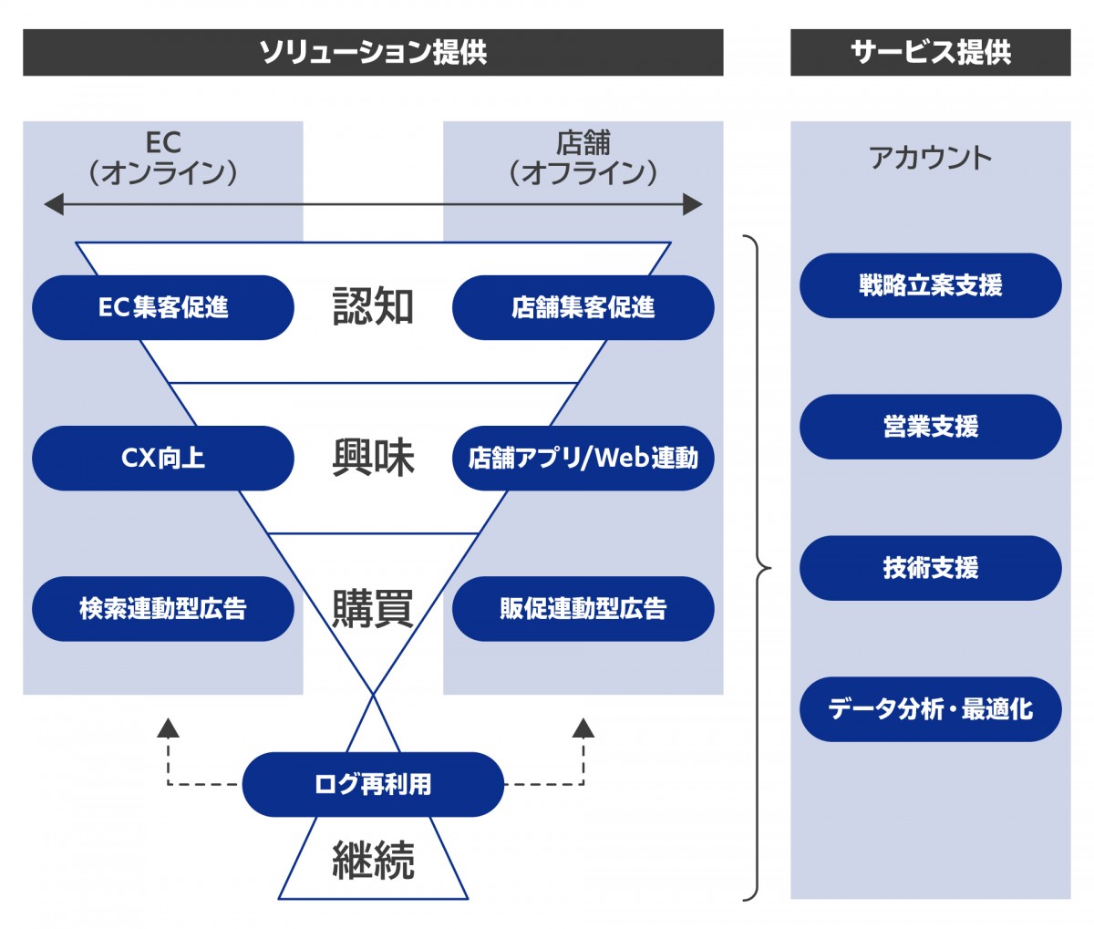 Supership、リテールパートナー事業強化へ CX向上、接点創出双方からの 