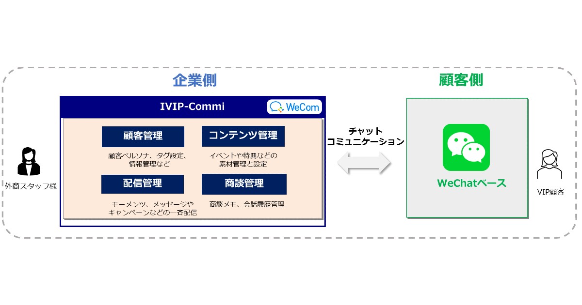 松屋銀座がキュリネス「IVIP-Commi」を導入 中華圏の富裕層に向けたCRM 