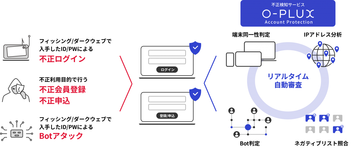 QVCが「O-PLUX」導入で不正ログイン対策強化へ 2026年上期を予定