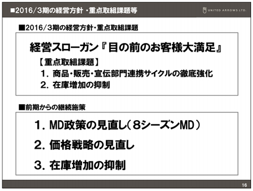 ユナイテッドアローズ決算説明会資料(第3四半期)より