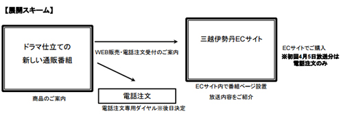 三越伊勢丹 Bsジャパンでドラマ仕立てのtv通販番組を開始 ネット通販情報満載の無料webマガジン Eczine イーシージン