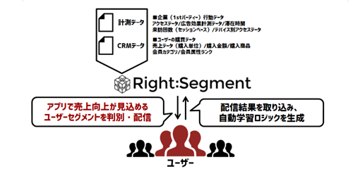 サービス概要図