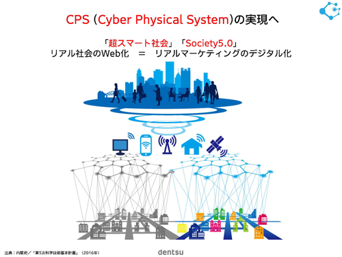 出典:電通