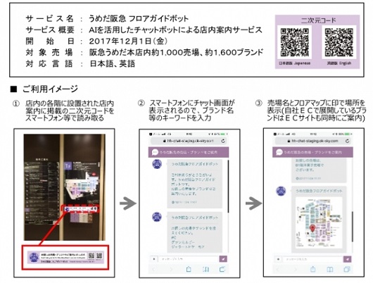 サービス概要