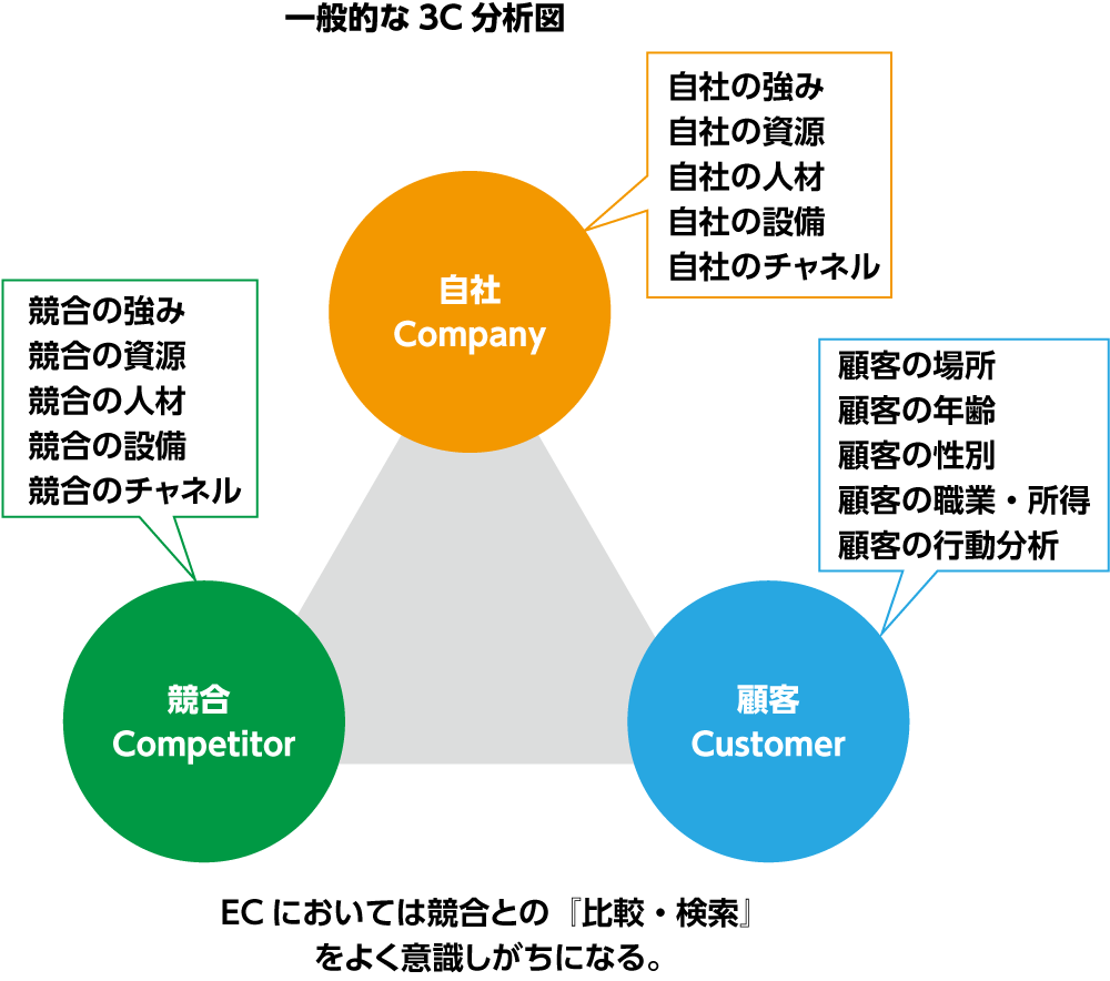 ステルス・マーケティング　他社に差をつける「見えない」25の戦略 景表法を制する者はECビジネスを制するステルスマーケティング