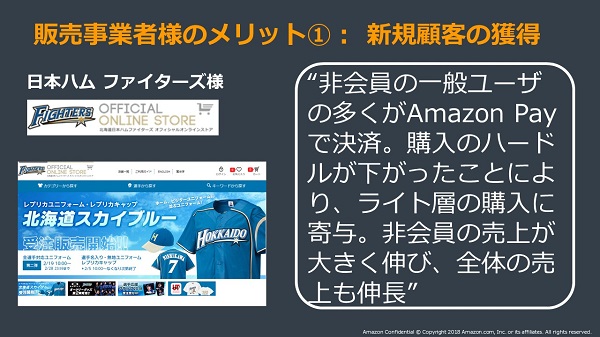 日本ハム・ファイターズでは、非会員の一般ユーザーの多くがAmazon Payで決済したことにより、非会員の売上が大きく伸びた