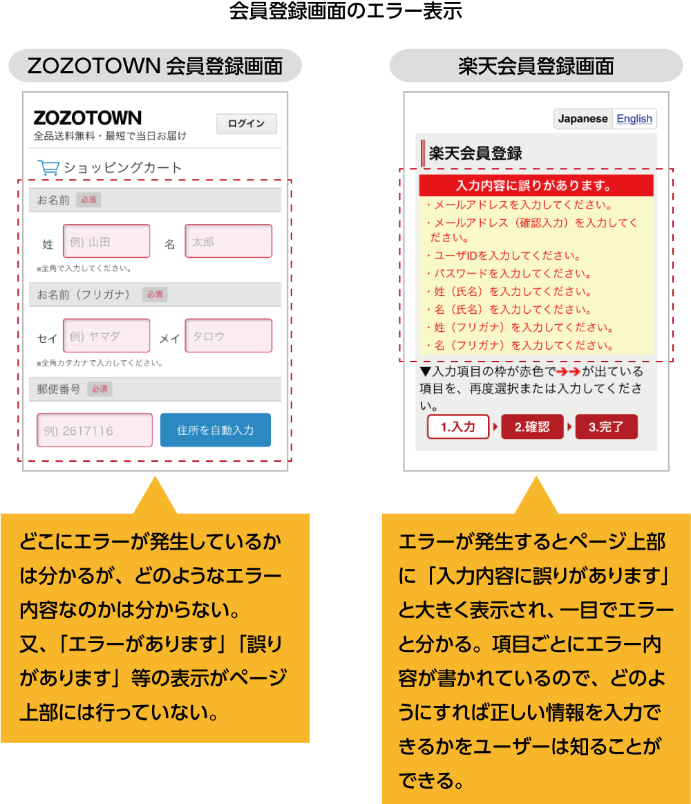 Zozotown の会員登録ページから考える 入力項目の選択と離脱させないユーザビリティ 1 5 ネット通販情報満載の無料 Webマガジン Eczine イーシージン