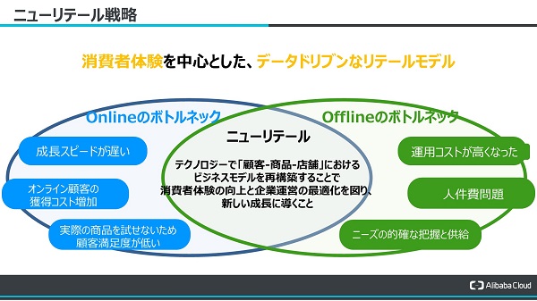 「ニューリテール」は、消費者体験を中心としたデータドリブンなリテールモデル