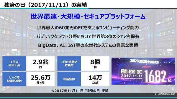 注文件数8億件/日、ピーク時決済処理数25.6万/秒という膨大な処理に対応