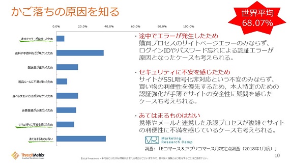 ログインIDやパスワード忘れによる認証エラーもかご落ちの原因となりうる
