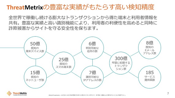 スレットメトリックスは全世界で稼働し続ける膨大なトランザクションを分析