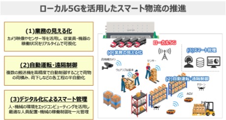 東急不動産ら3社 ローカル5g環境を物流倉庫に整備する取り組みを開始 デジタル化によるスマート管理へ Eczine イーシージン