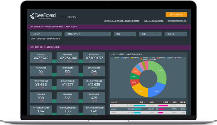 Ecサイト専用アクセス解析レポート Deeboard For Ec カラーミーショップと連携開始 Eczine イーシージン