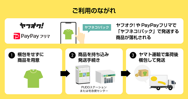 バナナ（クロネコヤマト便にて本日発送） 車道を走行する無人自動配送ロボットにオープン型宅配便ロッカー